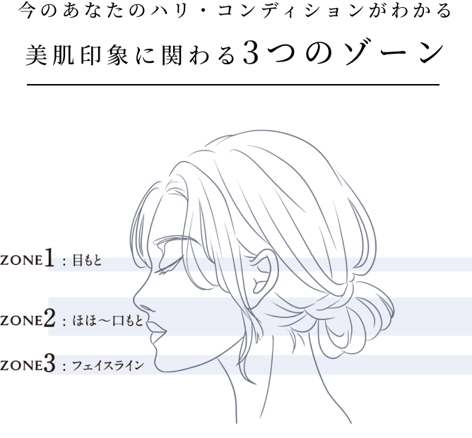 今のあなたのハリ・コンディションがわかる　美肌印象に関わる3つのゾーン